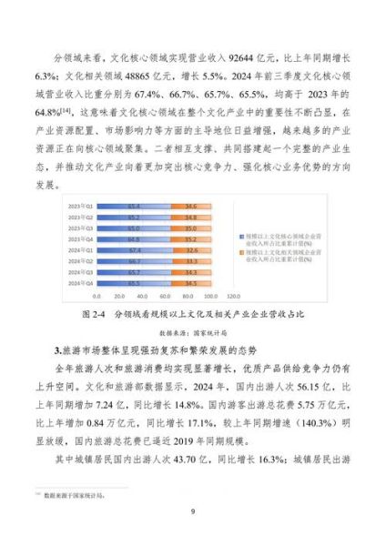 中国文化行业现状_未来五年增长潜力