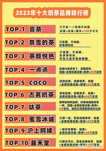 奶茶店加盟赚钱吗_2024年还能开奶茶店吗