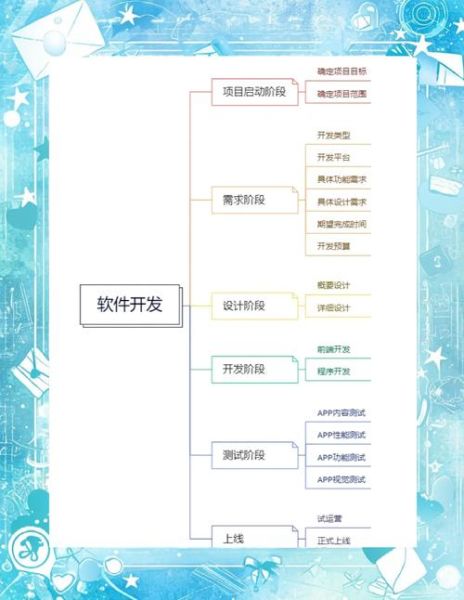 互联网app战略规划怎么做_如何制定app增长策略