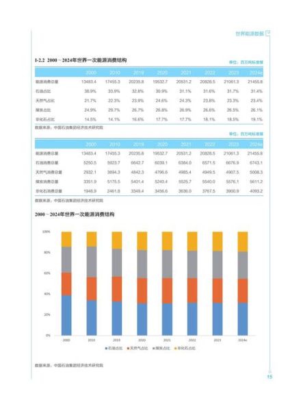 中国石油未来走势_中国石油值得投资吗