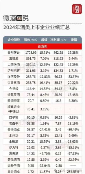 2024年酒行业前景怎么样_白酒还能投资吗
