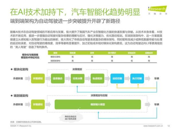 未来交通行业前景如何_智慧交通发展趋势