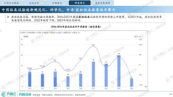 中药行业前景如何_中药未来发展趋势