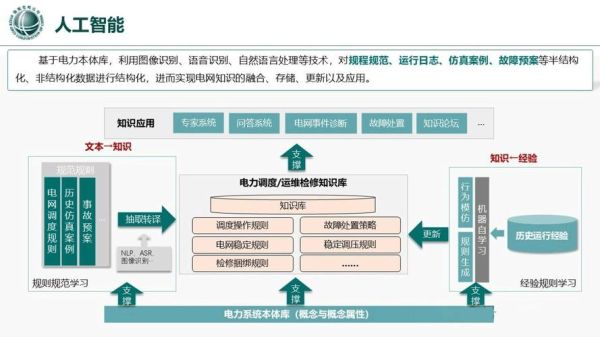 互联网电力行业怎么转型_智慧电网建设方案