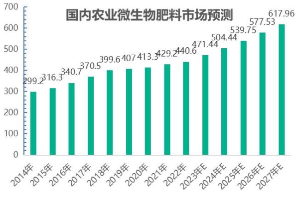 肥料市场前景如何_未来肥料行业赚钱吗
