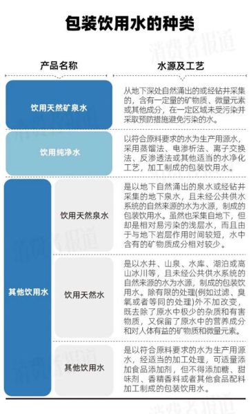 矿泉水品牌怎么选_矿泉水价格为什么差距大