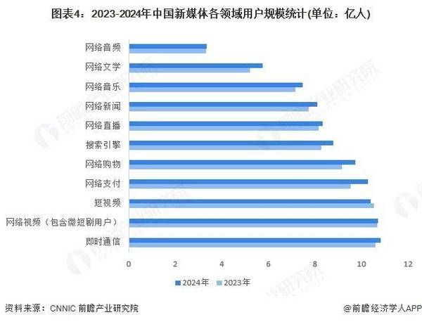 电视媒体行业现状如何_电视媒体未来发展趋势