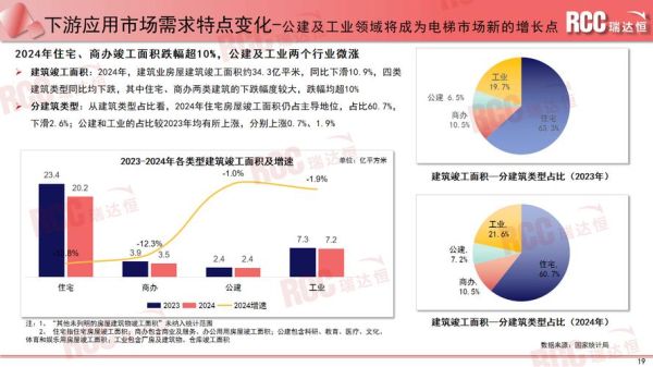 电梯行业未来趋势_电梯市场发展前景如何