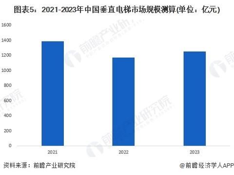 电梯行业未来趋势_电梯市场发展前景如何