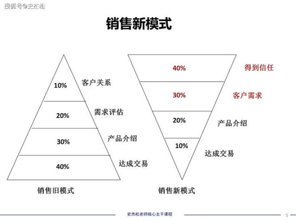 品牌竞争格局如何分析_长尾关键词挖掘方法