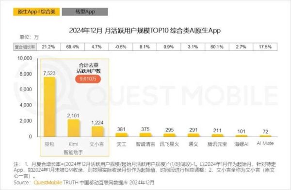 移动互联网市场份额_2024最新排名