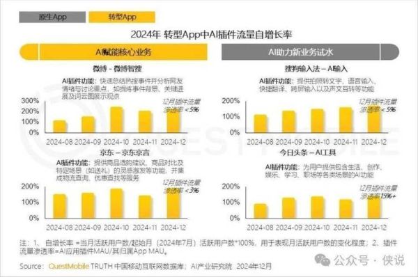 移动互联网市场份额_2024最新排名