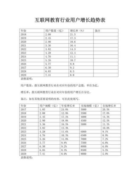 中国互联网教育市场现状_如何抓住增长红利