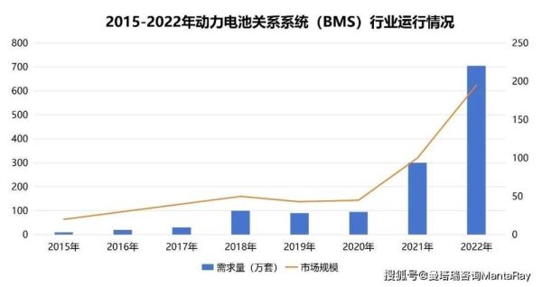 bms行业前景如何_bms未来发展趋势