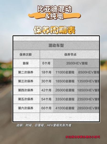 汽车生命周期多久_汽车什么时候换车最划算