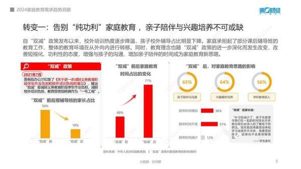 互联网教育市场发展趋势_2024年在线教育还能赚钱吗