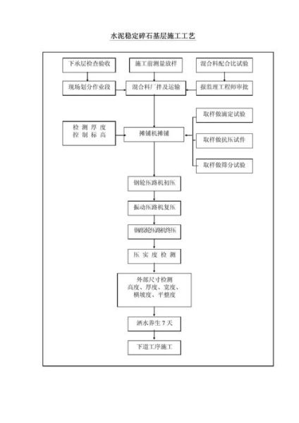 公路施工流程是什么_公路施工注意事项