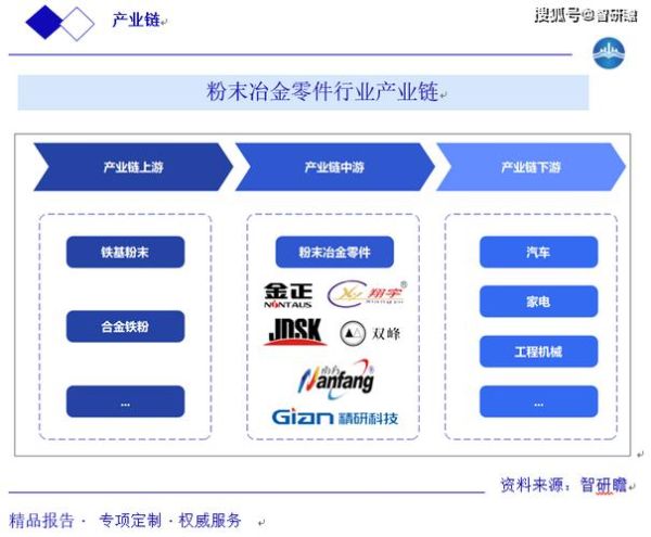冶金行业未来发展趋势_冶金行业就业前景怎么样
