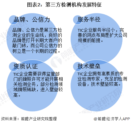 第三方检测机构怎么选_中国第三方检测行业现状