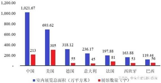会展行业宏观环境分析_如何把握政策红利