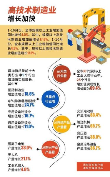 2017机械行业前景如何_2017机械行业增长点在哪