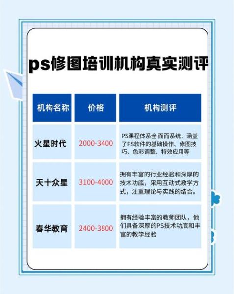 ps前景是什么_Photoshop未来职业方向