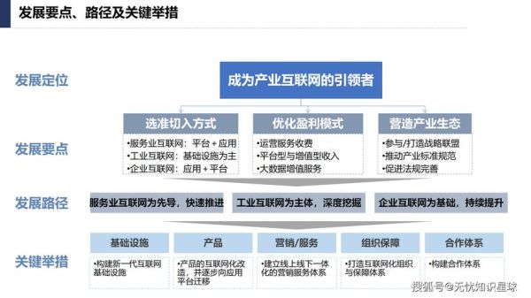 实业与互联网的区别_如何转型线上