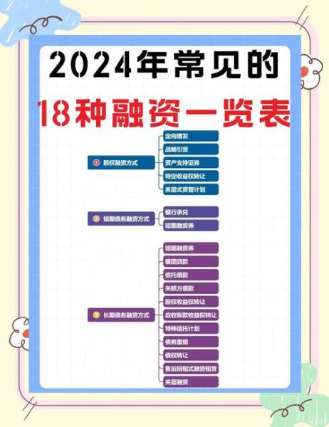 金融中介前景怎么样_2024还能入局吗