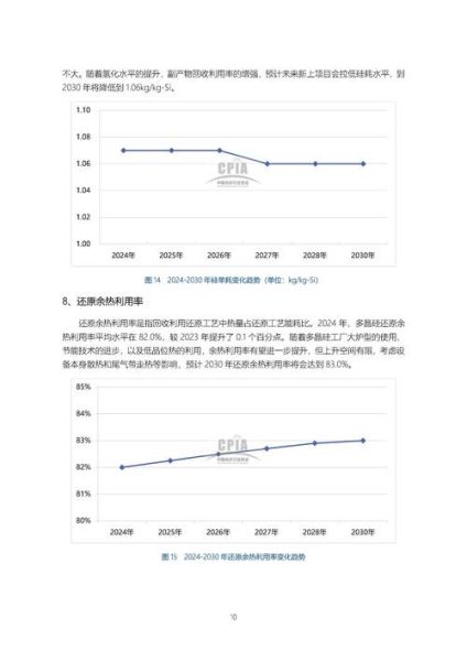 太阳能电池有前景吗_太阳能电池未来发展趋势