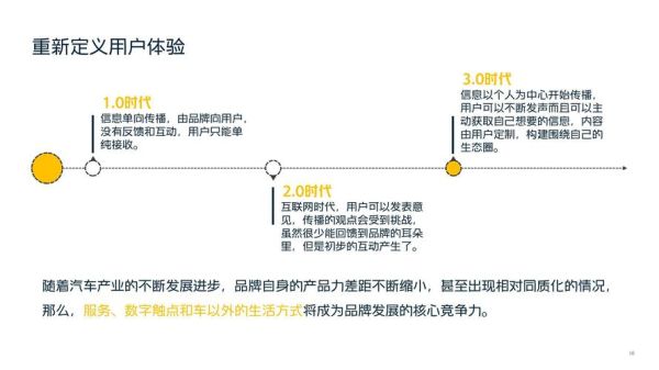 汽车网络营销怎么做_汽车品牌如何玩转社交媒体
