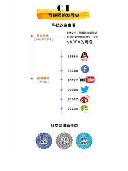 中国互联网企业发展史_哪些公司改变了我们的生活