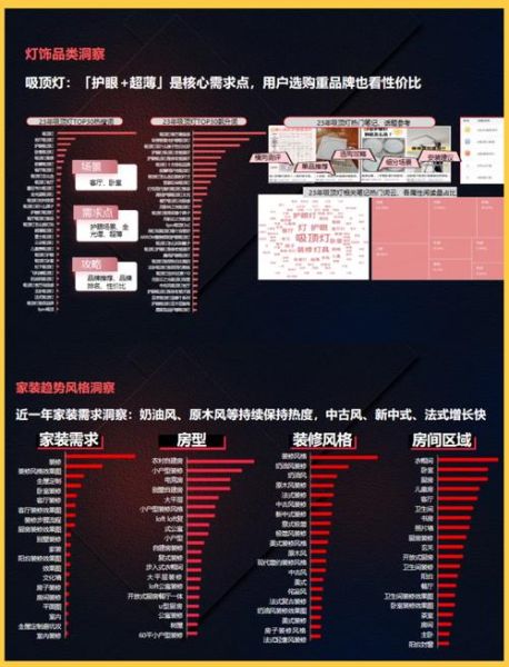 灯饰行业发展前景怎么样_2024年灯饰市场趋势