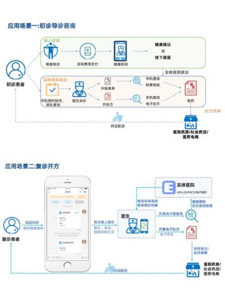 互联网医院怎么开_互联网医疗盈利模式