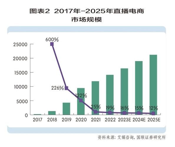 2016电商行业趋势_未来还能赚钱吗