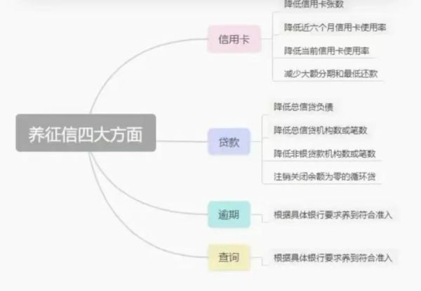 互联网金融征信如何提升信用评分_征信报告多久更新一次
