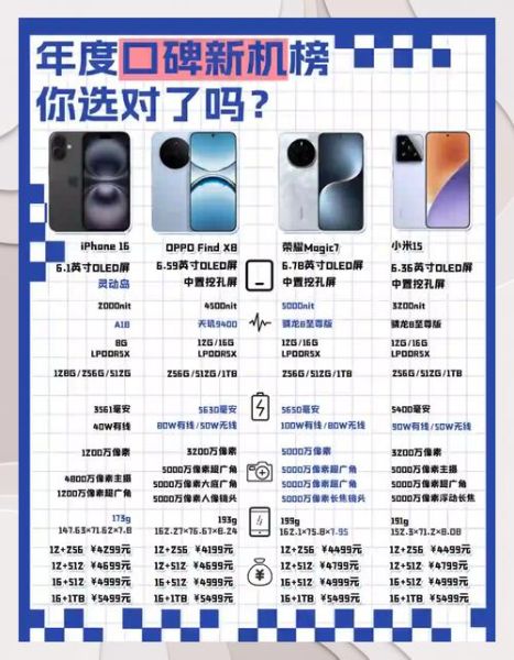 2024年智能手机市场趋势_如何选购高性价比手机