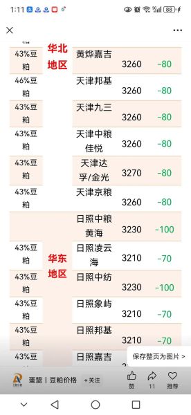 豆粕价格走势分析_豆粕和菜粕哪个更适合养猪