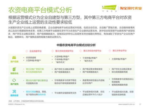 互联网农业市场预测_未来五年农业电商趋势