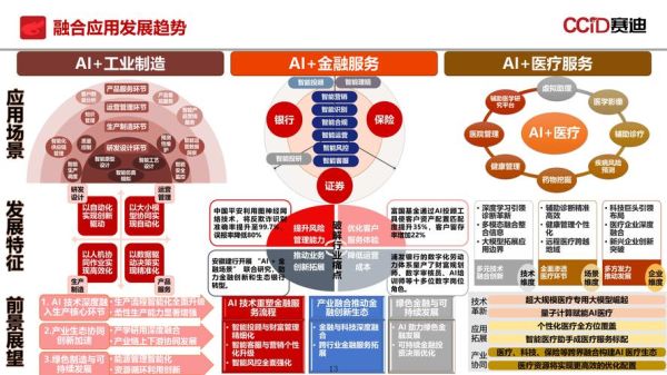 互联网科技市场分析_未来五年哪些赛道最赚钱