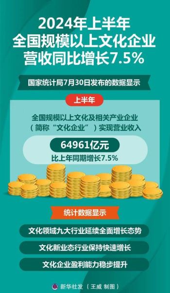 文化产业未来五年发展趋势_如何抓住数字红利