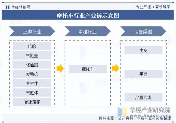 中国摩托车行业现状_未来五年还能买燃油车吗