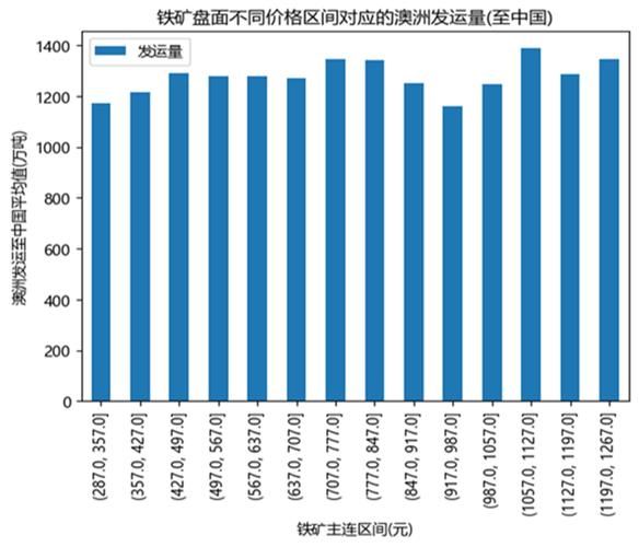 铁矿石价格走势分析_2024年铁矿石市场供需预测