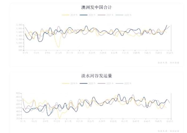 铁矿石价格走势分析_2024年铁矿石市场供需预测