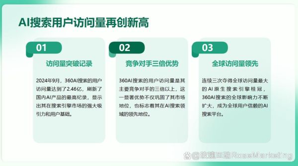 SEO优化怎么做_2024年SEO行业前景如何