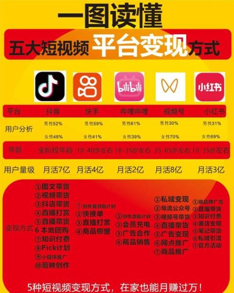 文化传媒娱乐行业前景如何_短视频平台如何变现