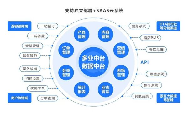 旅游业如何数字化转型_智慧旅游平台怎么搭建