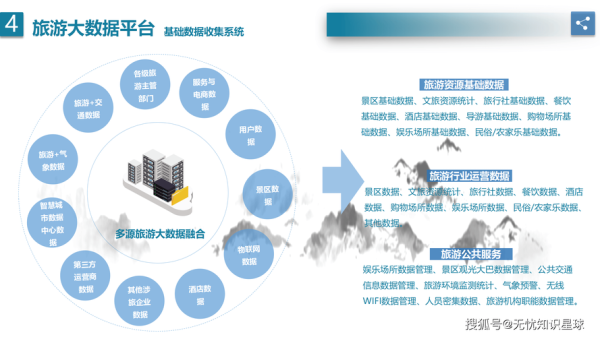 旅游业如何数字化转型_智慧旅游平台怎么搭建