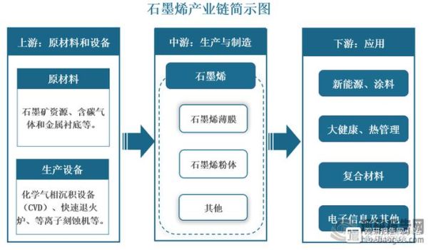 烯烃市场前景如何_烯烃产业链投资机会