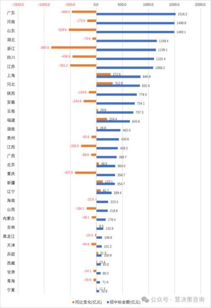 建筑行业前景怎么样_2024年还能入行吗