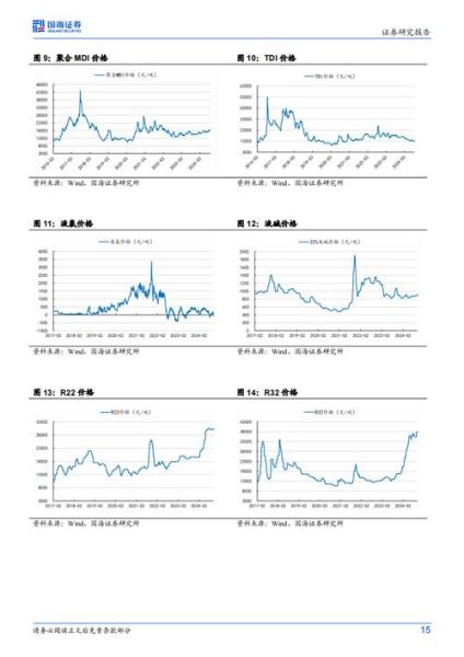 2017化工行业前景如何_化工行业投资机会在哪
